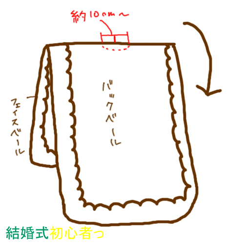 ウェディングベールの作り方 結婚式初心者っ